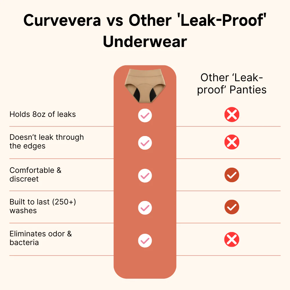 timboc 100% Leak-Proof Underwear That Won't Let You Down for Women 60+ (4-Pack)