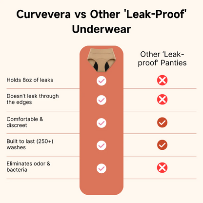 timboc 100% Leak-Proof Underwear That Won't Let You Down for Women 60+ (4-Pack)